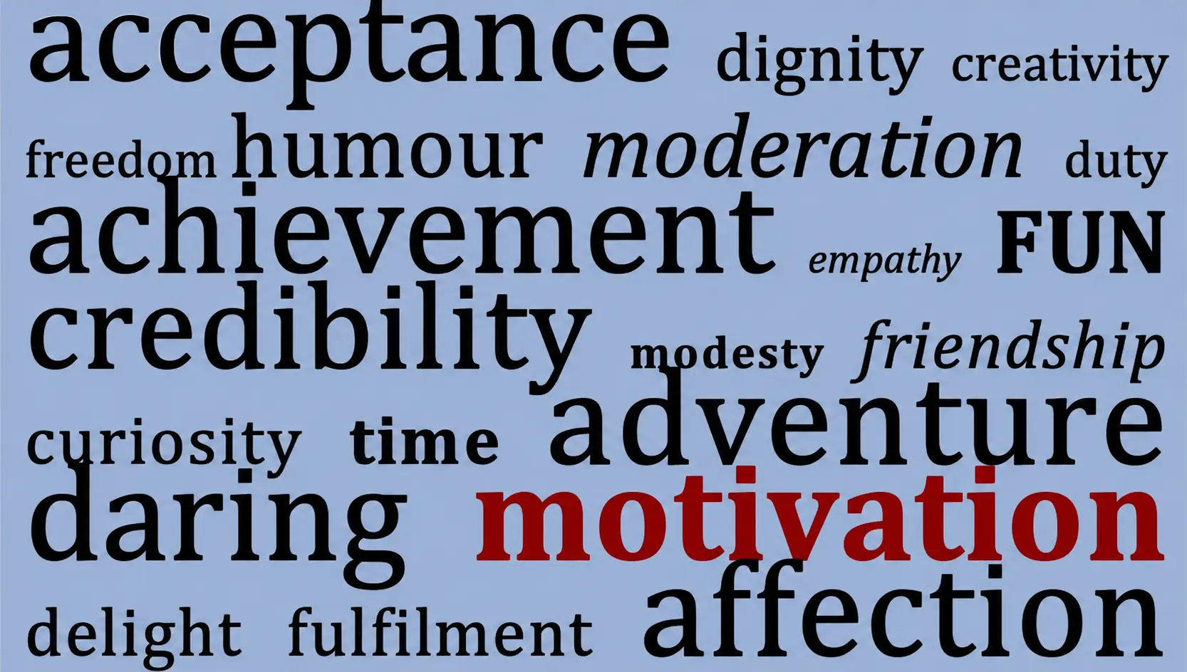 Cover page of Michael Sun's motivation research paper
